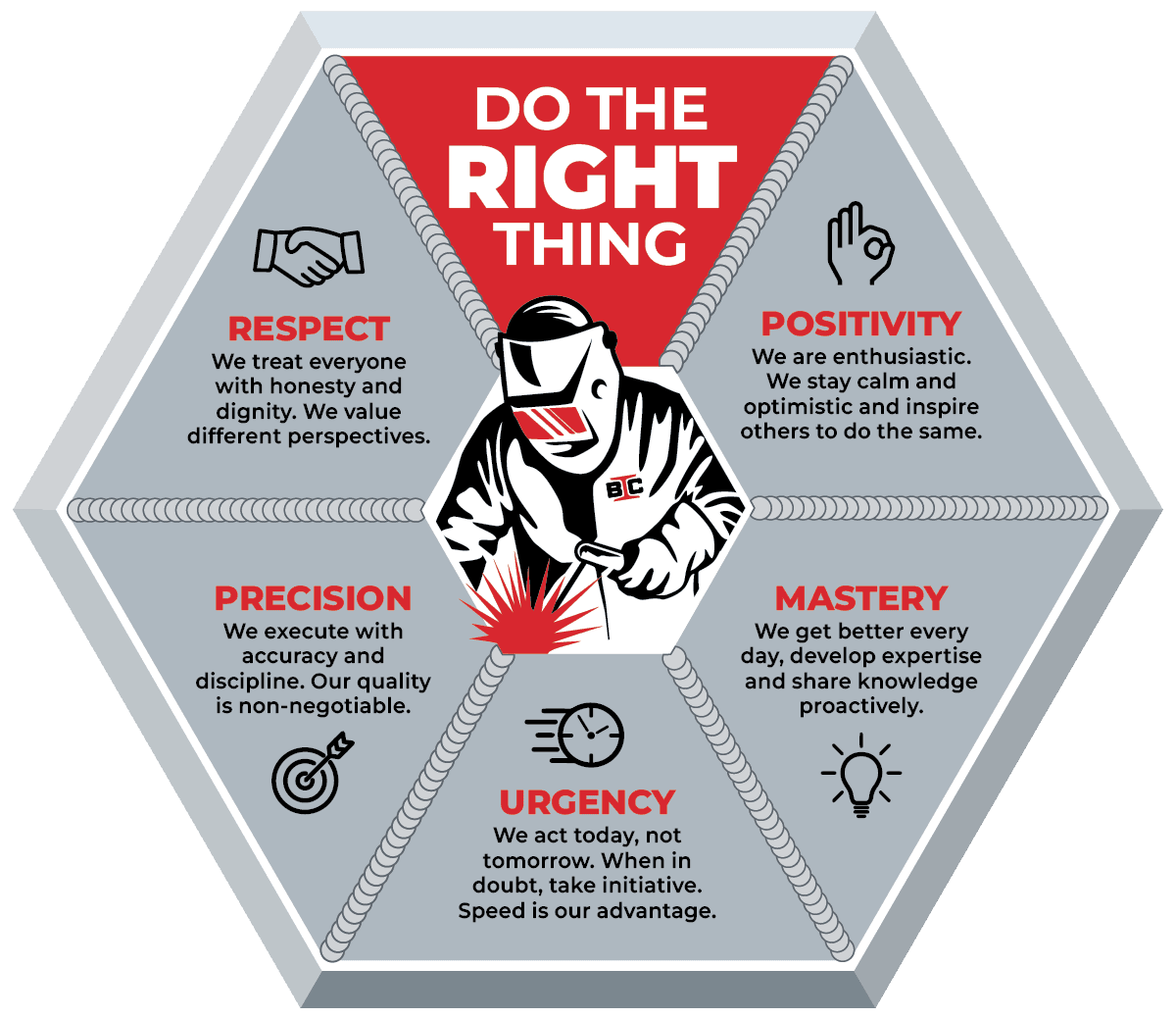 Brick City Metals core values — Respect, Precision, Urgency, Mastery, and Positivity — guided by the ambition to Do The Right Thing.